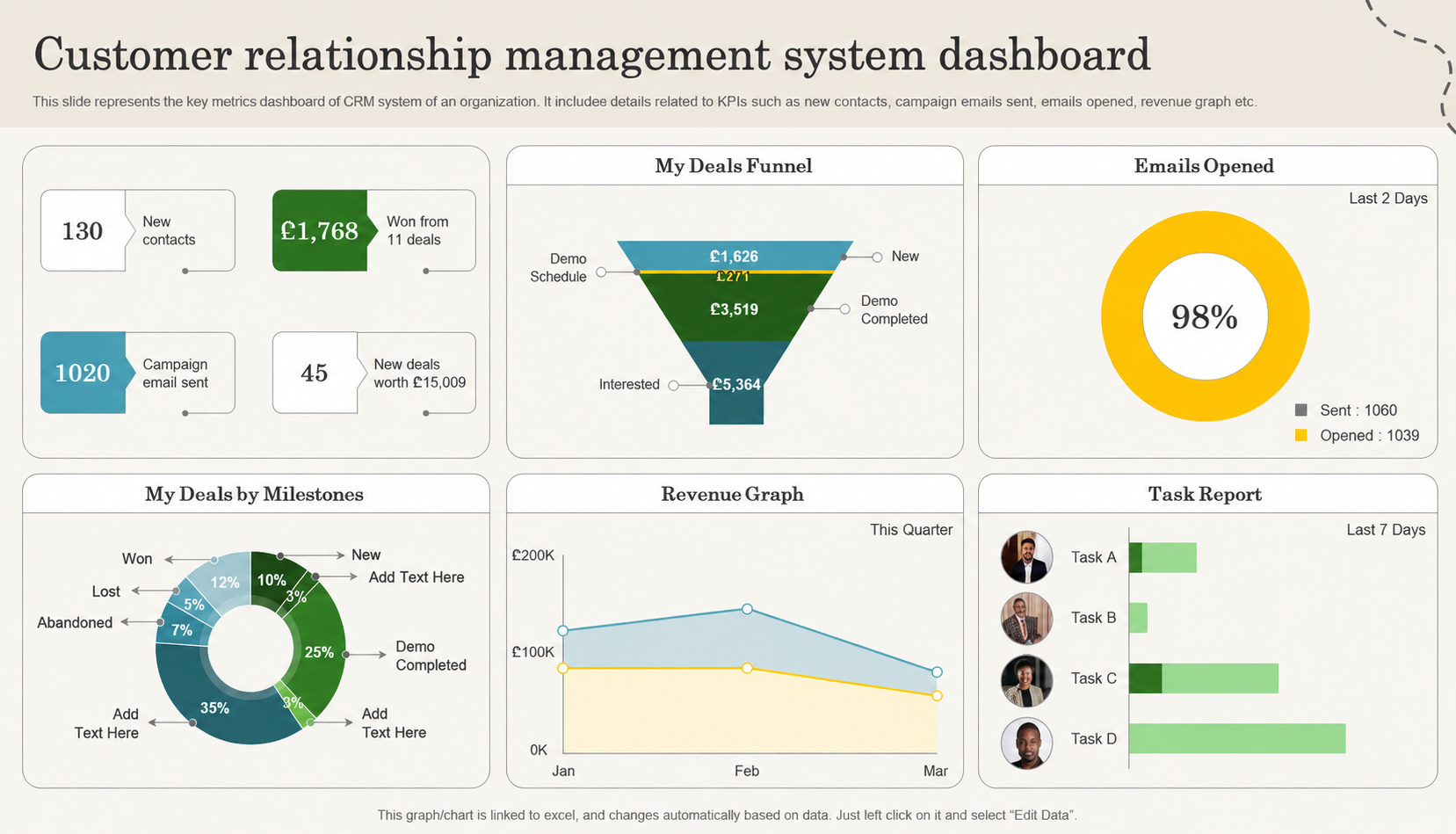 CRM dashboard